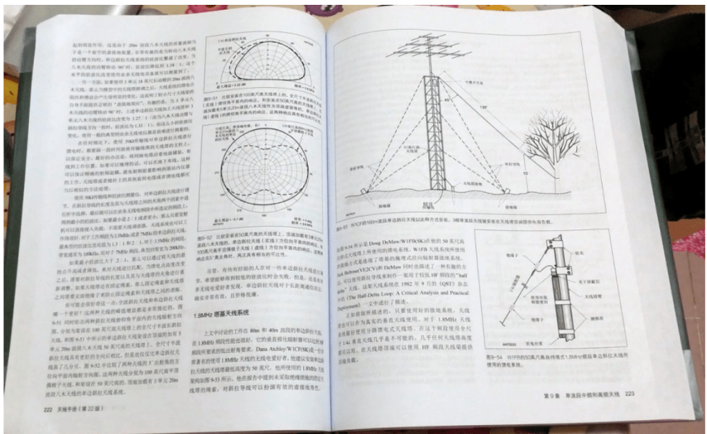 中文版天線手冊(22版)