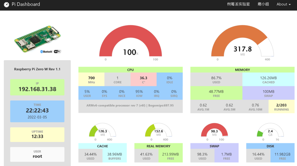 Zero w (05) :  Pi Dashboard Raspberry Pi監控硬體