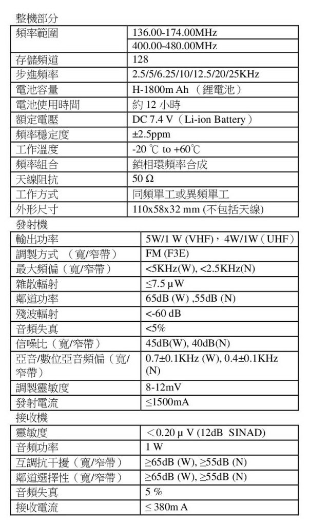 info