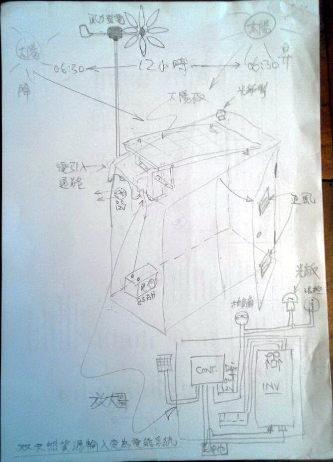 太陽能 工程(一)