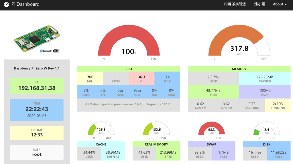 Zero w (05) :  Pi Dashboard Raspberry&nbsp;Pi監控硬體