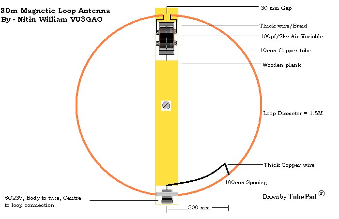 Magnetic Loop Antenna&nbsp;制作